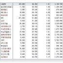 [2015년 12월 21일 월 - 증시데일리] 모닝증시핵심 매일체크 (미증시 마감 시황 / 전일증시 마감 시황 / 특징종목 / 시장추세 / 핵심이슈 등) 이미지