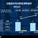 ㈜돈워리기획 이미지