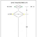 자유슬라럼 경기규칙 이미지