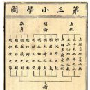 소학집주증해판목 | 好古窩 柳徽文의 小學章句 분석 ―篇章의 分章 分節 體系를 중심으로―