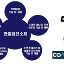 한일환경기술(주) 이미지