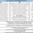 타구사고위험 홀별 안전멘트(필수숙지) 이미지