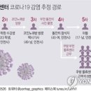 대신택배구내식당