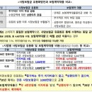 李 칭찬한 ‘사망보험금 유동화’...사실은 허울뿐인 금융위 치적 이미지