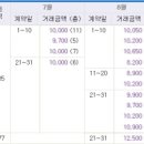 월평주공2단지 이미지