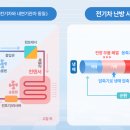 하나로공조시스템 이미지