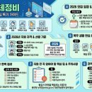 항공기기체정비 완벽 가이드 | 2026년 공군 기술병 지원 방법·자격·후기 총정리