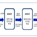 대한민국 미래를 위한 성찰과 전망 과학기술의 발전과 삶의 질을 중심으로 이미지