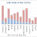 ♥♥♥ 스탑워치 12/21(월) :: DRE★MS cOme TruE ♥♥♥ 이미지