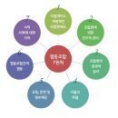 사회적협동조합은 어떤 것일까요? 사회적협동조합인 바른예의 반찬 후원, VMS, CMS 활동을 소개합니다.