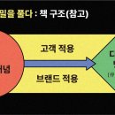속깊은디자인 이미지