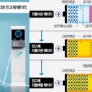 ㈜현대자동차모터스 이미지