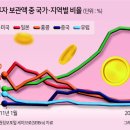 뉴욕장 이미지