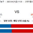 4월21일 미국농구 자료정보 이미지