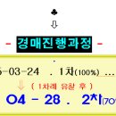 금광2차아파트 티스토리