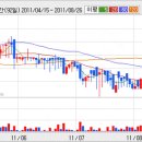 대한종합상사 이미지