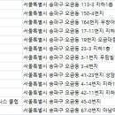 한성기업(주)르네상스 휘트니스 클럽 이미지