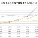 국일공인중개사사무소 이미지