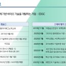 이원다이애그노믹스 이미지