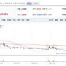 CS(씨에스) 네이버블로그