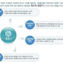 희성소재 채용 :: 희성그룹 신입/경력 채용(~04/27) 이미지