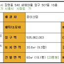 장현동 이미지