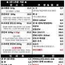 램스테이블