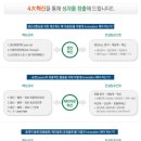 인적자원경영컨설팅