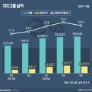 지에스(GS)바이오 이미지