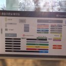 서울특별시교육청도봉도서관(종합자료실) 이미지