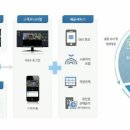 이지테크 이미지