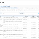 수영 관련 자격증 (2) 수상구조사 (국가자격증)