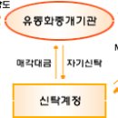 주택저당채권(MBS_Mortgage Backed Securities)이란 이미지