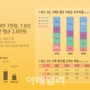 기부금_1정기결제