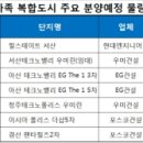 택지지구 물렀거라, 자족 복합도시 납신다 이미지