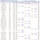 갈산동-4 이미지