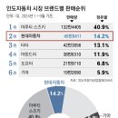 신흥 인 허브 이미지