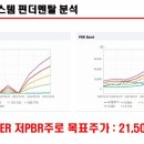서진기술개발주식회사