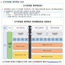 대성공업㈜ | [특성화고 수시] 한양대 에리카 조기취업형 계약학과_20190909