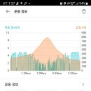 칠보산휴게소 이미지