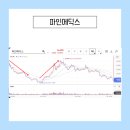 이윤 메딕스 이미지