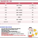다함건강테라피 | 노원 꿀잼 워터파크 다녀온 찐후기 입장료, 매점정보, 준비물, 꿀팁대방출 (feat. 과기대수영장)
