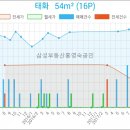 제물포정형외과 이미지