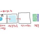 단기식당 | [단기알바 후기 #2] 식당 주방 설거지 알바