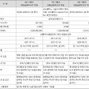 제이엑스메디칼 Daum카페