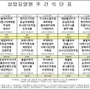 상암요양원
