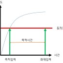 동방산업 이미지