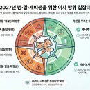 2027년 범띠·말띠·개띠 이사 방향 완벽 가이드: 좋은 방위와 피해야 할 방위 이미지