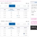 세븐일레븐(마산수곡공단점) | 일본 벳푸 성인6명 가족여행 0일차_계획짜기, 비행기, 호텔, 에어비앤비, 렌트카 예약 ETC란? NOC? KEP...