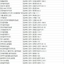 청인실내골프연습장 이미지